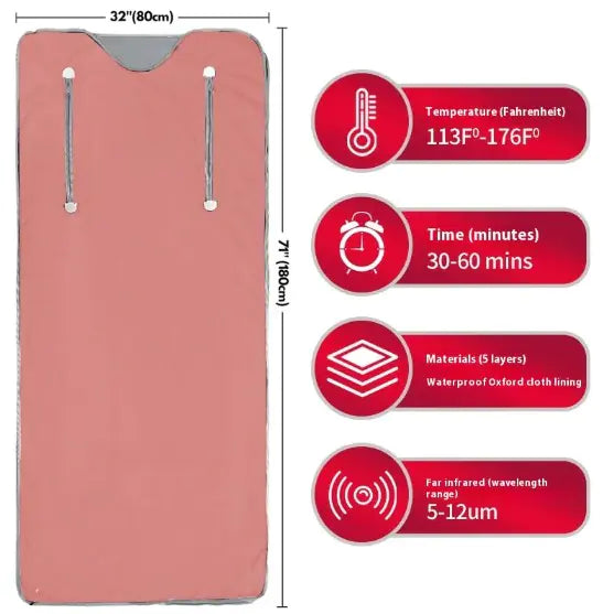 #1 Portable Infrared Sauna Blanket
